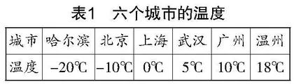 数学核心素养视域下创造性地使用教材