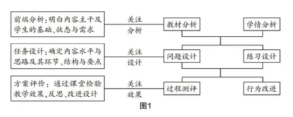 基于“前端分析、任务设计、方案评价”的教学设计实践与研究