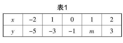 立足关键教学点 发展数学核心素养