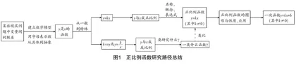 “大观念”下初中数学概念课教学设计