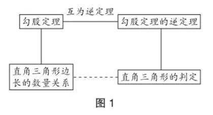大单元背景下的跨学科融合教学的探究