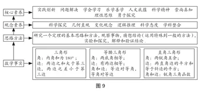 大单元背景下的跨学科融合教学的探究7