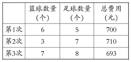 “双减”背景下初中数学应用题教学