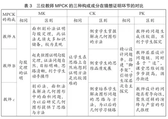 MPCK视角下的“勾股定理”教学案例分析12