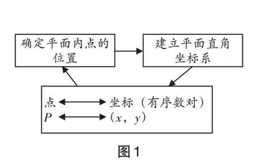 素养本位的初中数学大单元教学设计框架和模式研究  