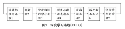 深度学习视域下的初中数学课堂教学实践探索