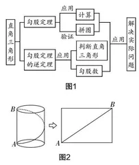 基于STEAM教育理念的初中数学应用题教学策略研究