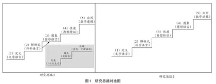 落实整体教学观念 促进核心素养发展  