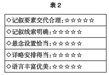 “学习任务群”视角下语文教学重构的要点