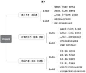核心素养视域下语文大单元教学设计研究