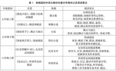 任务驱动下初中语文名著阅读教学实践与反思