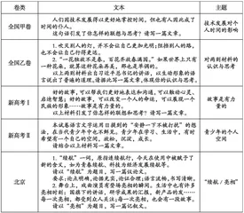 高考作文命题的逻辑表达与写作教学策略