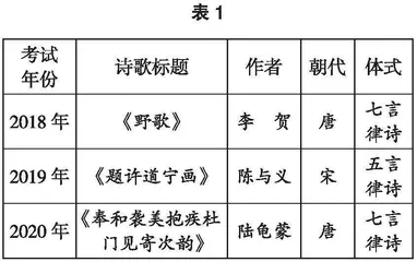 近年全国高考语文Ⅰ卷诗歌鉴赏题的命制逻辑分析