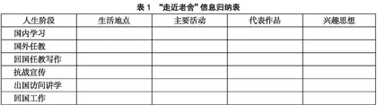 基于核心素养的整本书阅读学习任务群教学策略