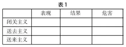基于立论与驳论的《拿来主义》教学实践