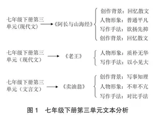 新中考背景下分单元复习的实施路径