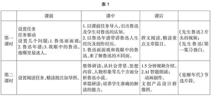 “3-5-3”教学模式