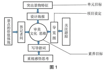 核心素养背景下单元项目式学习的探索