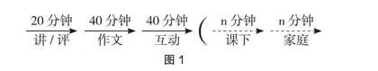 作文教学现状与突围策略