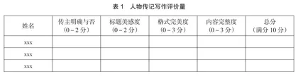 打造深度阅读教学模式，创建立德树人新场域