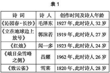 核心素养背景下高中语文单元教学整体设计探究