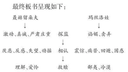 纵使“相逢”识不识