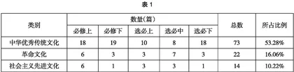 统编版高中语文教材的“三种文化”内容选编及价值实现