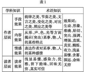让备考走向深入：高三语文试题讲评的策略探究