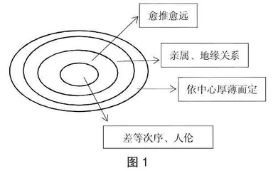 在“摘要”撰写中读懂学术类著作