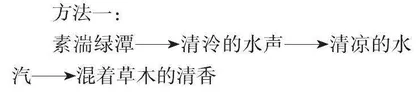 目标：让阅读教学简约而不简单