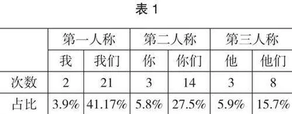 透过话语表象体会演讲语篇中的交际智慧
