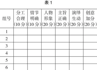 初中语文“立学”课堂中“分层协作”的三种策略