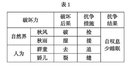 力量博弈中的诗意抗争