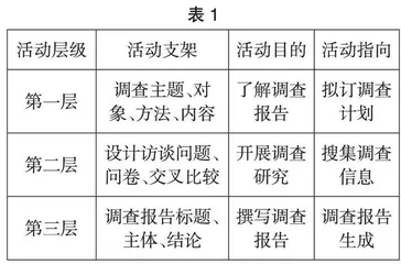 学习支架下的“学习任务群”微专题教学实施