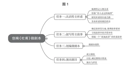 拓展书目项目式学习路径探究