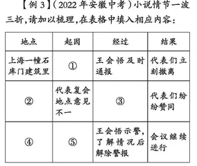 小说类文本阅读答题策略