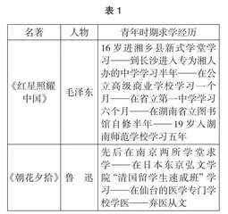 “五育”融合背景下全阅读体系教学策略研究