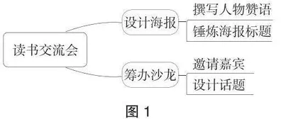 依托前置作业  落实言语体验