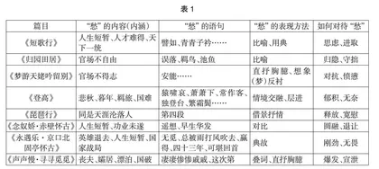 高中语文任务设计实践策略例谈