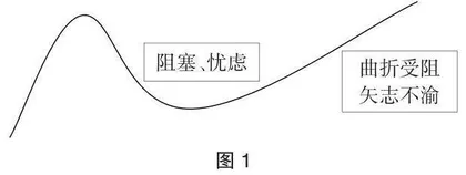 在“逻辑与想象”中重构古典诗词的诗意