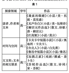 IBDP文学课程对整本书阅读任务群实施的启示