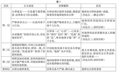 问题分析性写作审题策略