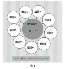 洞见“双快”场景作文的关键