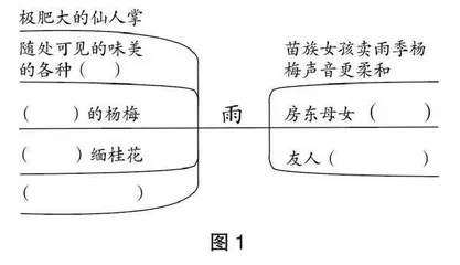 捕捉动情点　追寻真写作