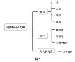 让思维开出绚丽的花