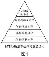 基于STEAM教育理念的初中数学应用题教学策略研究