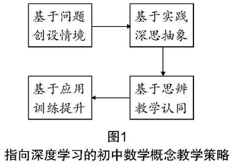 问得清如许  深度学概念