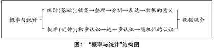 前后一致  逻辑连贯：“数据的分析”单元设计