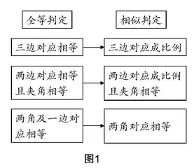 探索知识关联,生成定理教学