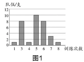 深研本质  问题驱动  精彩呈现